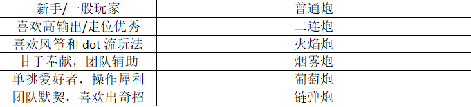 《大航海时代：传说》火炮选择攻略