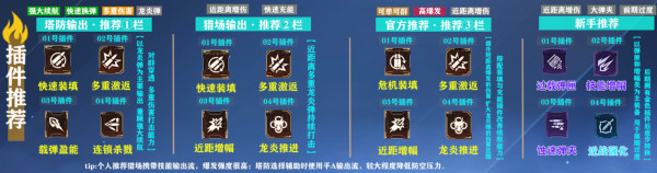 《逆战：未来》进阶指南：全场景适用的飓风之龙最佳搭配