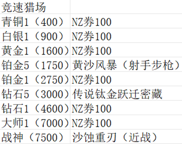 《逆战：未来》全模式玩法介绍