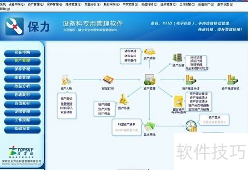 医院固定资产管理新方法