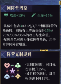 《不朽箴言》推图爬塔PVP配队思路详解