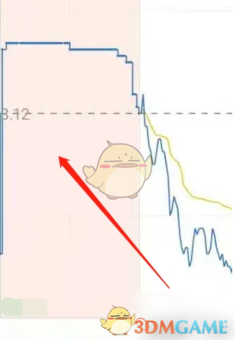 《东方财富》开启集合竞价图方法
