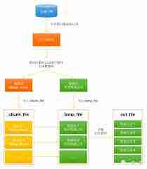 遇桃花软件怎样设置读取写入删除存储空间