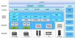 私有云平台如何搭建生产管理系统