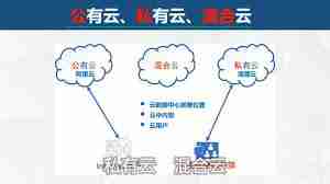 私有云平台如何搭建生产管理系统