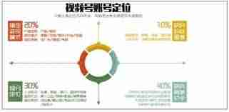 视频号首选做什么类目