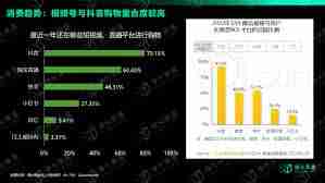 视频号首选做什么类目