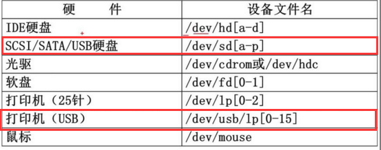 Linux系统基础知识