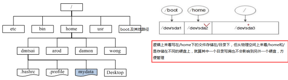Linux系统基础知识
