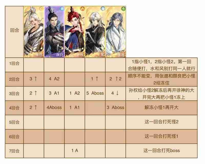 《如鸢》隆地冬路线值守山匪打法攻略