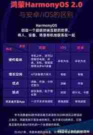 鸿蒙系统和安卓系统哪个更耗运存