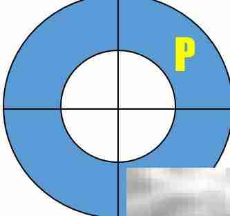 PDCA循环:原理与实践