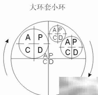 PDCA循环:原理与实践