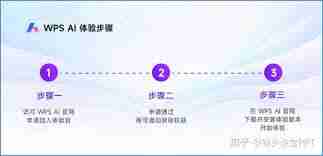 手机版WPS AI按年收费是否有优惠