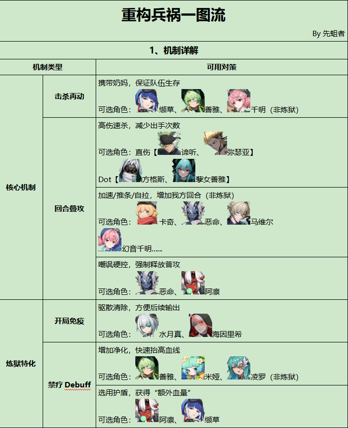 《伊瑟》重构兵祸怎么过