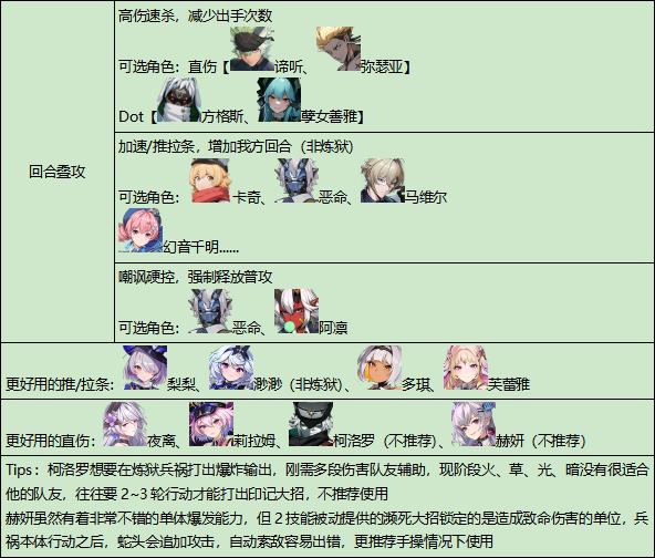 《伊瑟》重构兵祸通关攻略