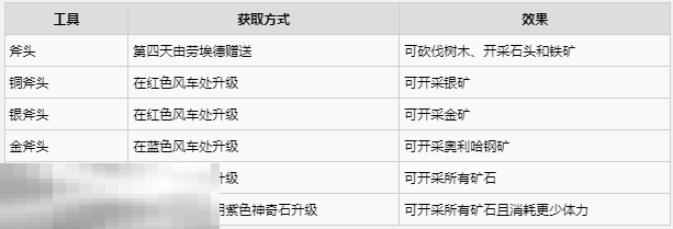 牧场物语风之繁华集市工具获取及功能一览 工具怎么升级