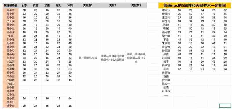 一梦江湖伏月节学堂运动会攻略 npc属性天赋简述