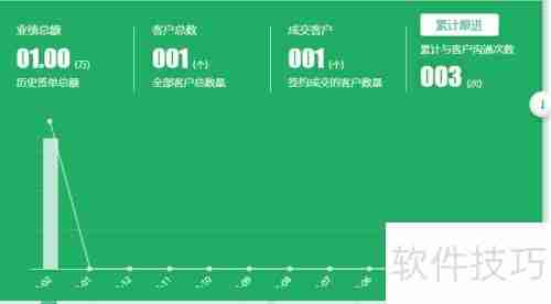 医疗设备行业专用CRM销售管理软件