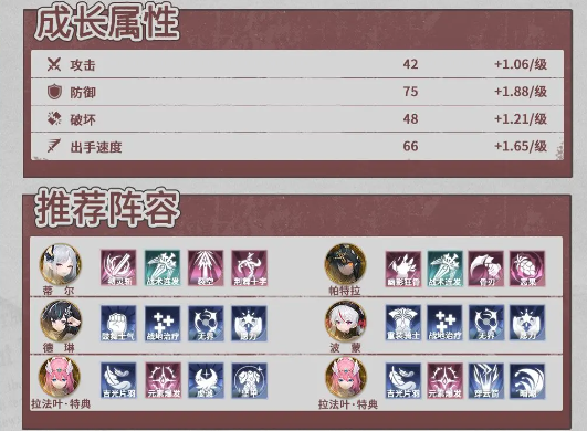 《异世界的城主大人》拉法叶特典技能及阵容搭配推荐