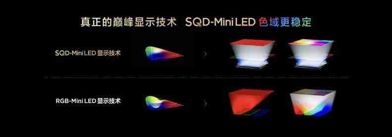 打破十年色域僵局,全球首款 SQD-Mini LED 机皇 TCL X11L 来了!