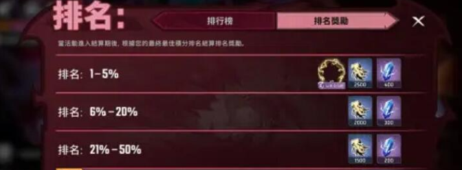 《漫威秘法狂潮》限时活动夜幕降临全攻略