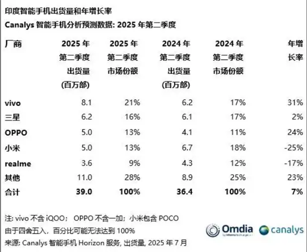 印度iPhone17抢购现场暴力冲突实录