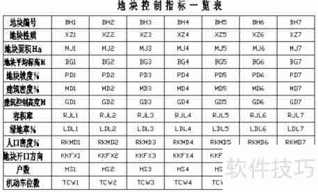 飞时达控规分图则框定义步骤指南