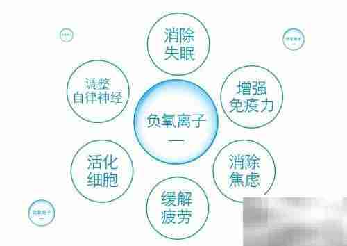 负离子护鼻，健康需经营