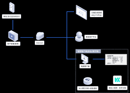云上客智慧餐饮管理系统点菜送单功能是什么