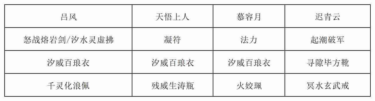 《长生：天机降世》新道法试炼之九尾妖狐行动模式及阵容推荐