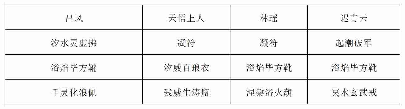 《长生：天机降世》新道法试炼之九尾妖狐行动模式及阵容推荐