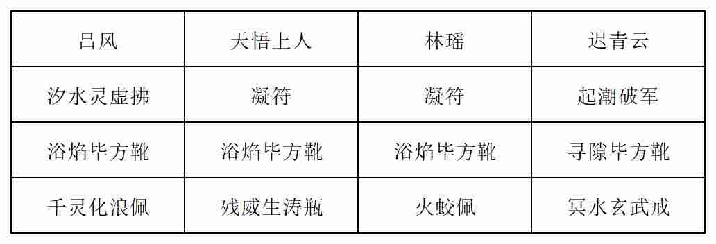 《长生：天机降世》新道法试炼之九尾妖狐行动模式及阵容推荐