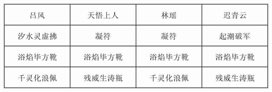 《长生：天机降世》新道法试炼之九尾妖狐行动模式及阵容推荐