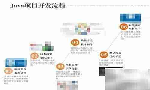 Java学习入门指南