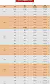 申通快递过年期间是否停运