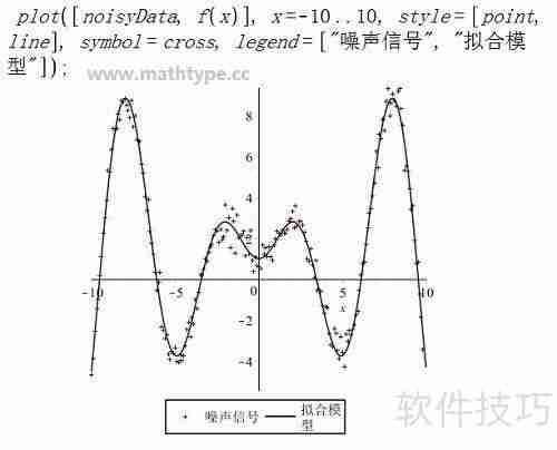 Maple曲线拟合使用指南