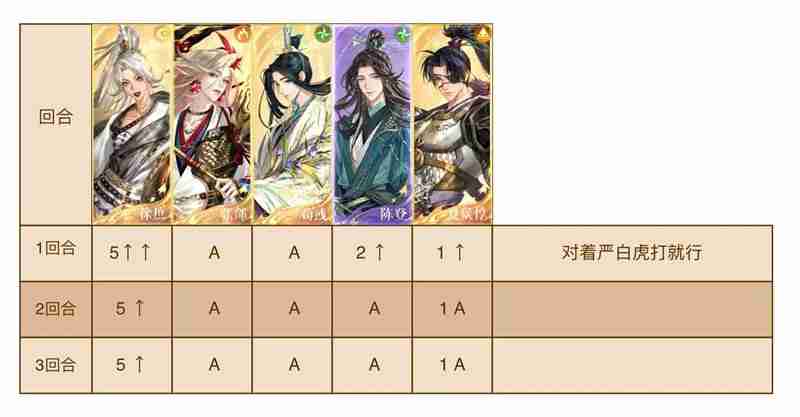 如鸢极乐之宴地宫50 表格跟打3回合速通攻略