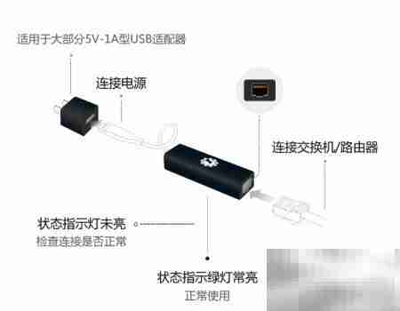 手机远程开机挂机游戏设置