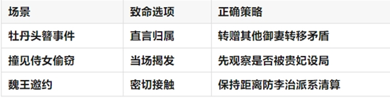 《盛世天下》基础机制及策略介绍