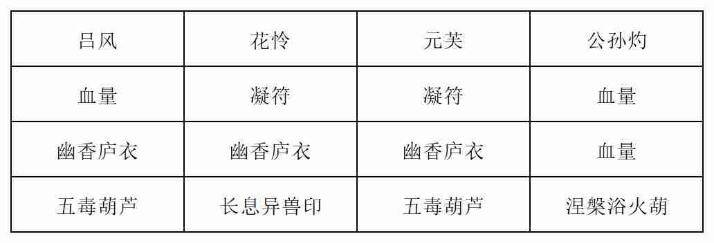 《长生：天机降世》新道法试炼之皓面魔君行动模式及阵容推荐