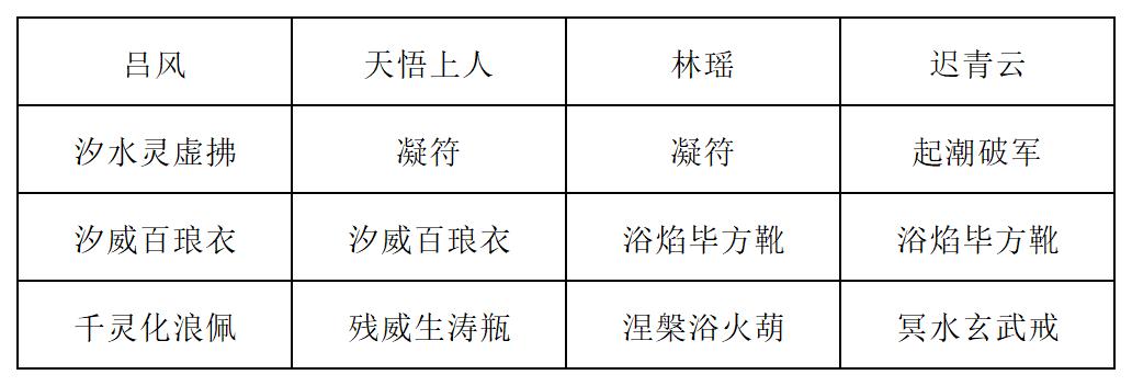 《长生：天机降世》皓面魔君行动攻略及阵容推荐