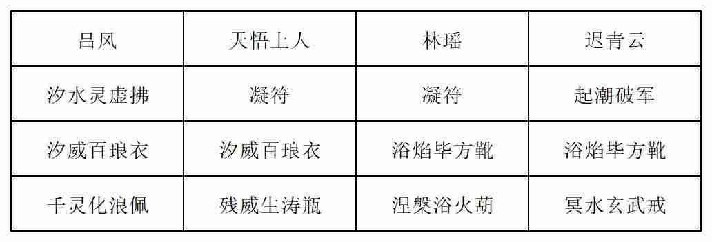 《长生：天机降世》新道法试炼之皓面魔君行动模式及阵容推荐