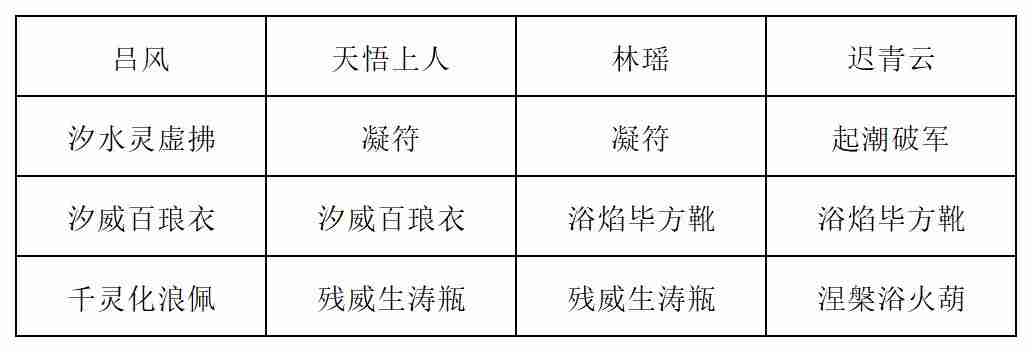 《长生：天机降世》新道法试炼之皓面魔君行动模式及阵容推荐