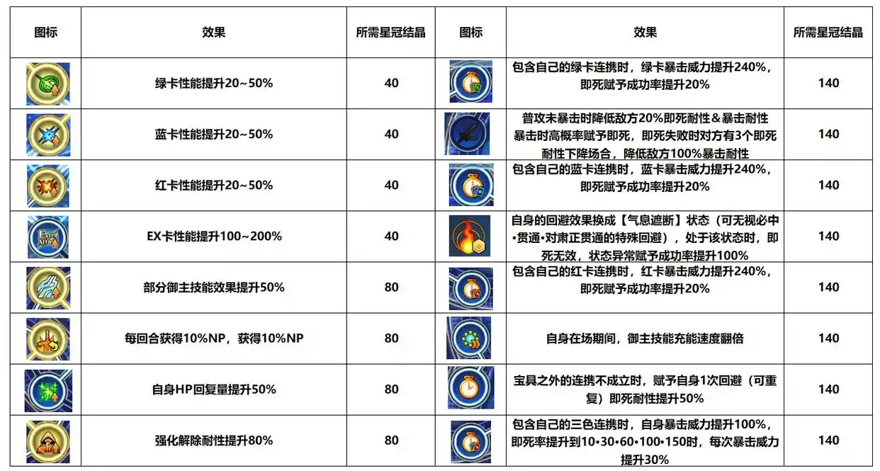 FGO日服杀阶冠位战活动有哪些内容-FGO日服杀阶冠位战活动内容介绍