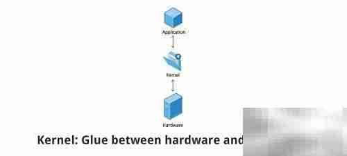 Linux哲学与核心概念