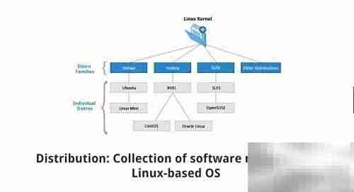 Linux哲学与核心概念