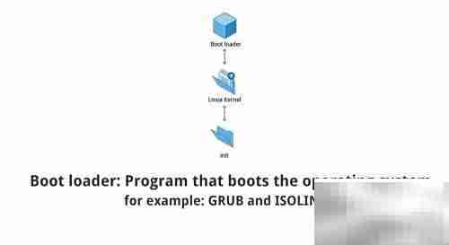 Linux哲学与核心概念