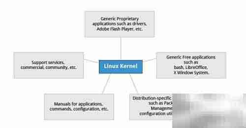Linux哲学与核心概念