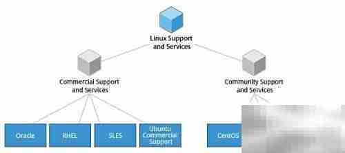 Linux哲学与核心概念